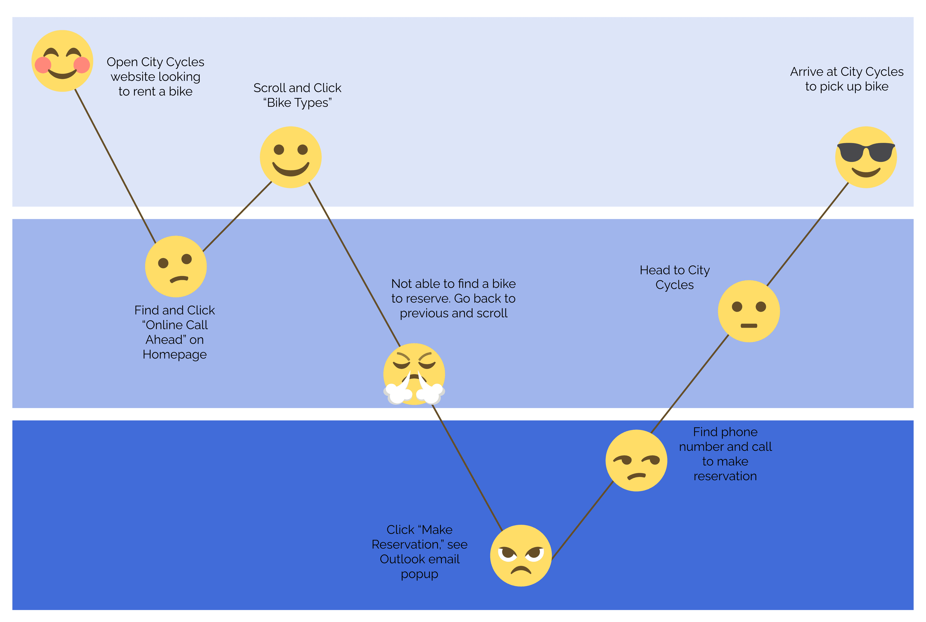 Journey Map