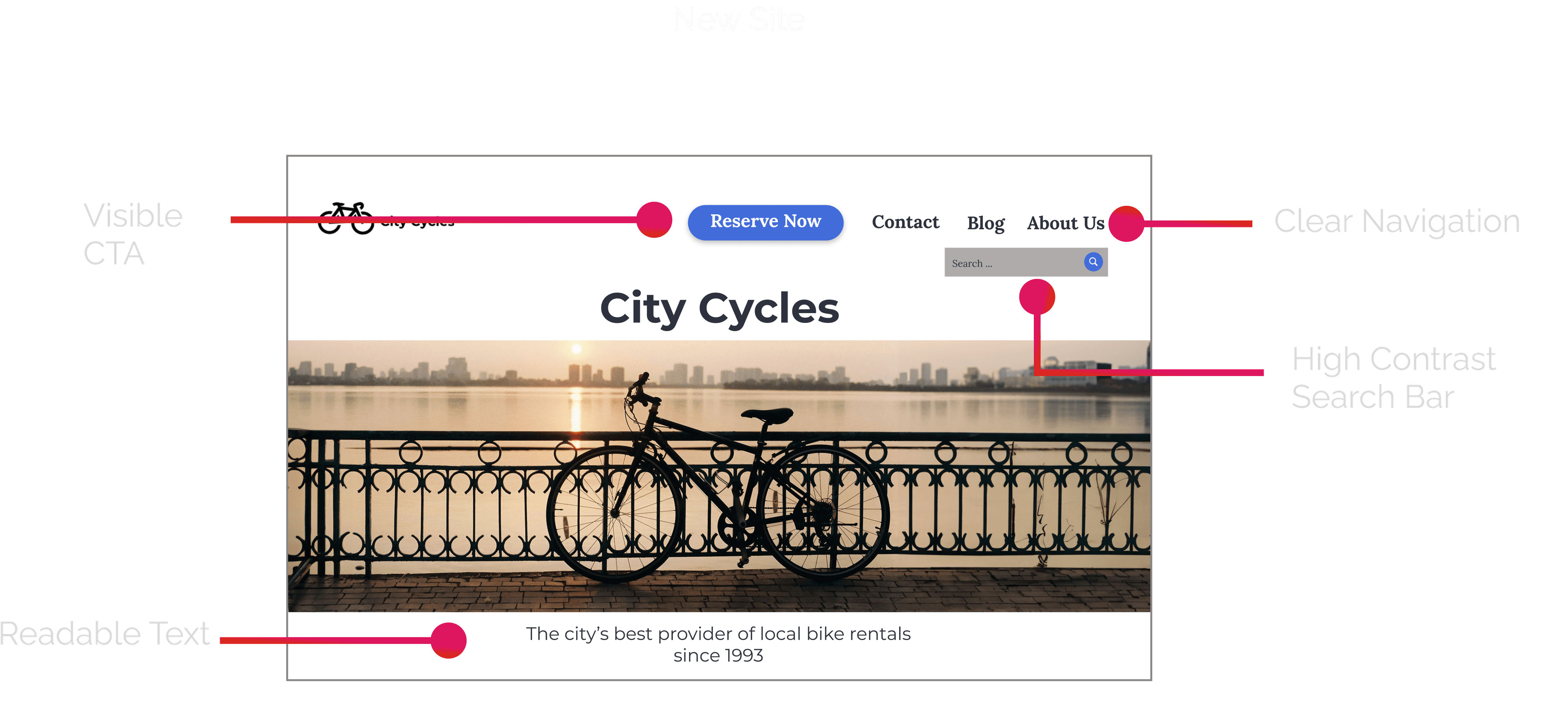 New Site Frame