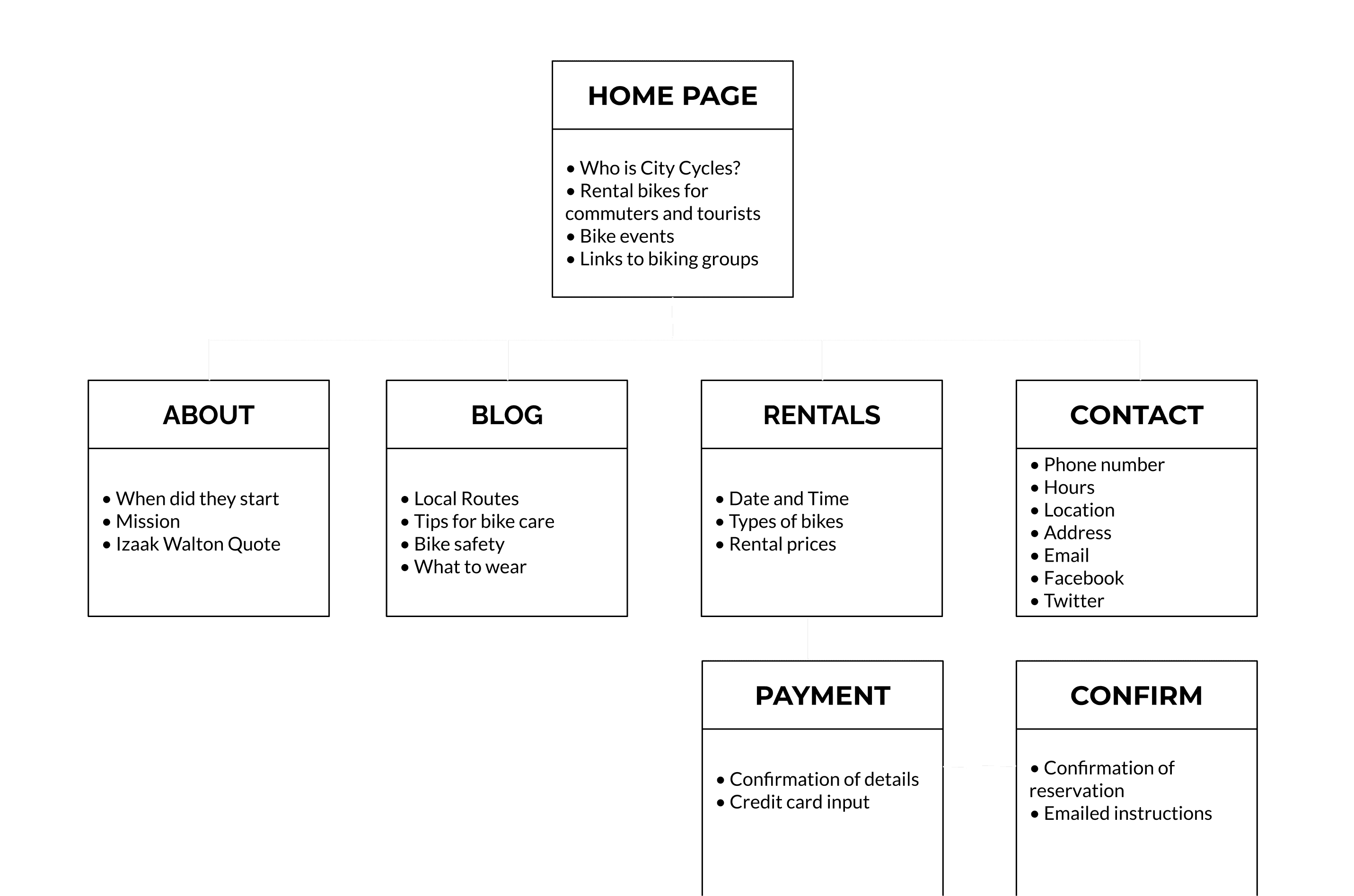 Site Map