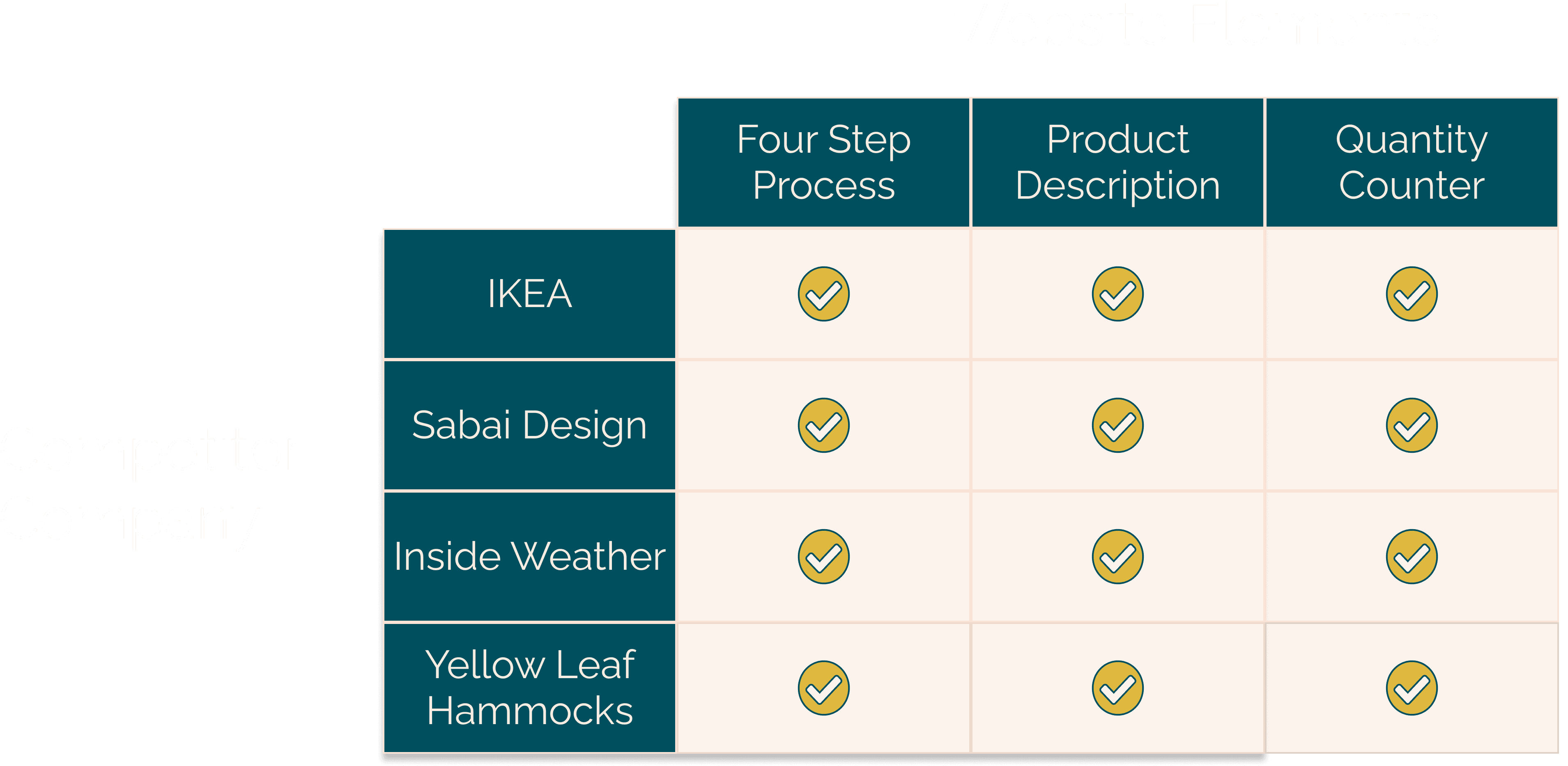 Competitor table