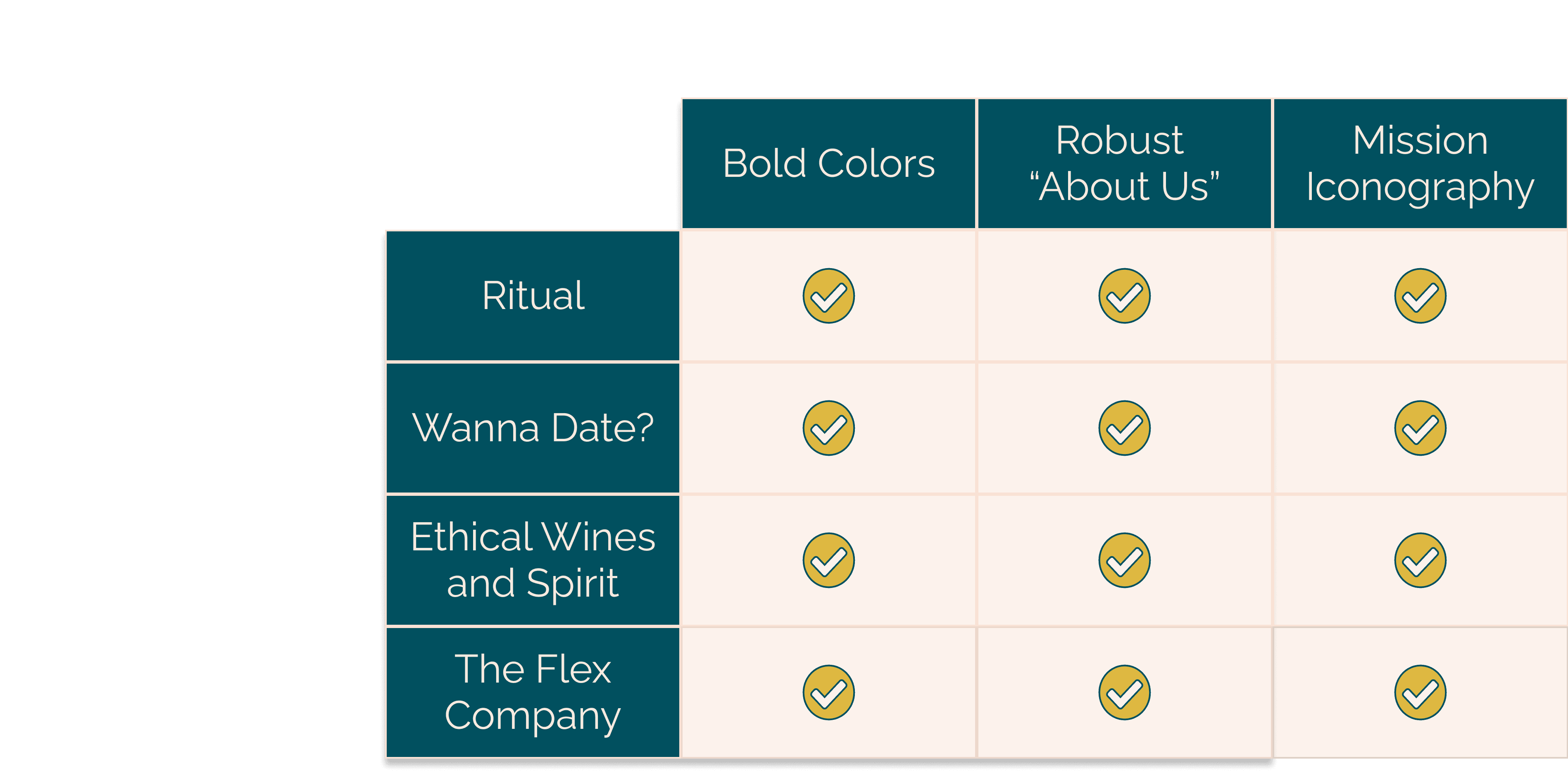 Mission table